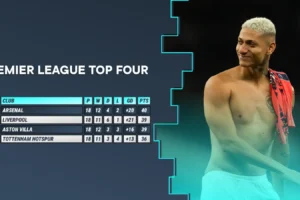 Premier League Top-Four