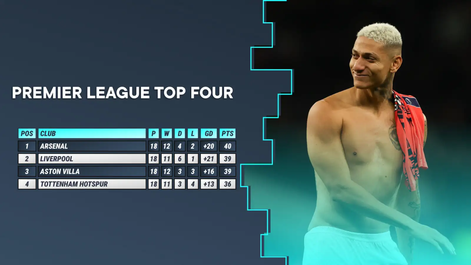 Premier League Top-Four